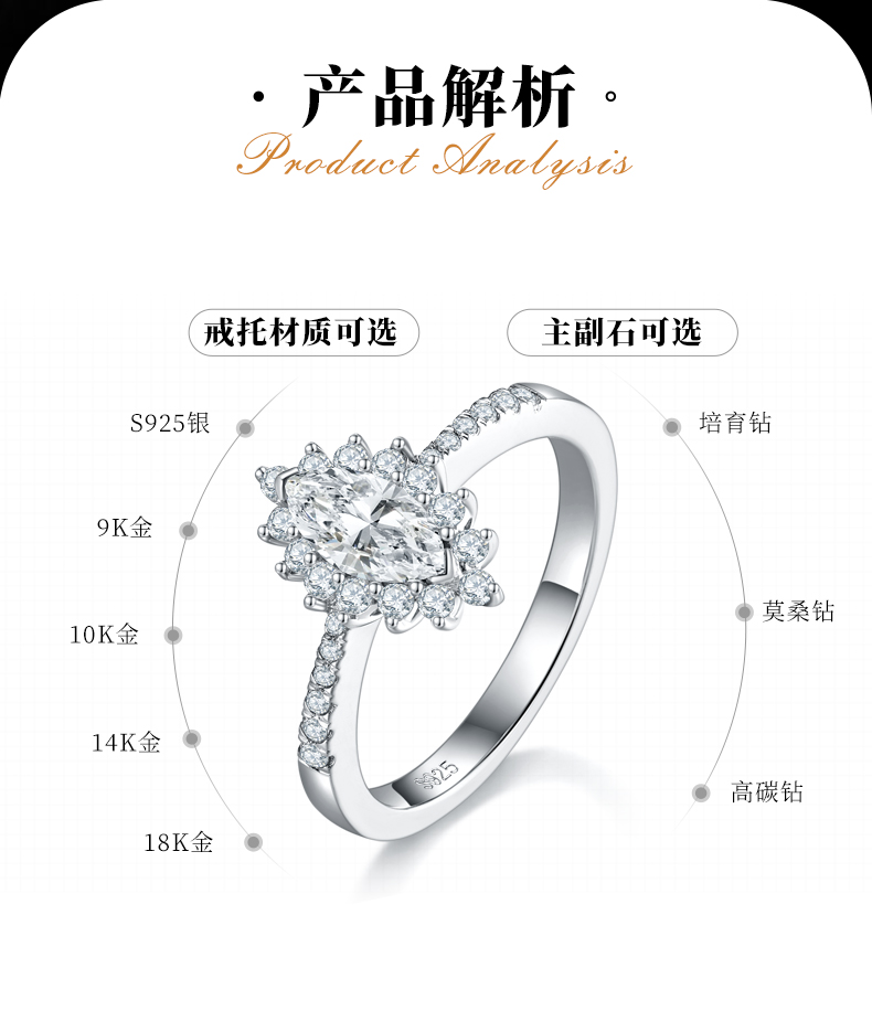 马眼女戒S925银镀白金定制选款主石莫桑钻0.5ct/副石高碳钻 - 2
