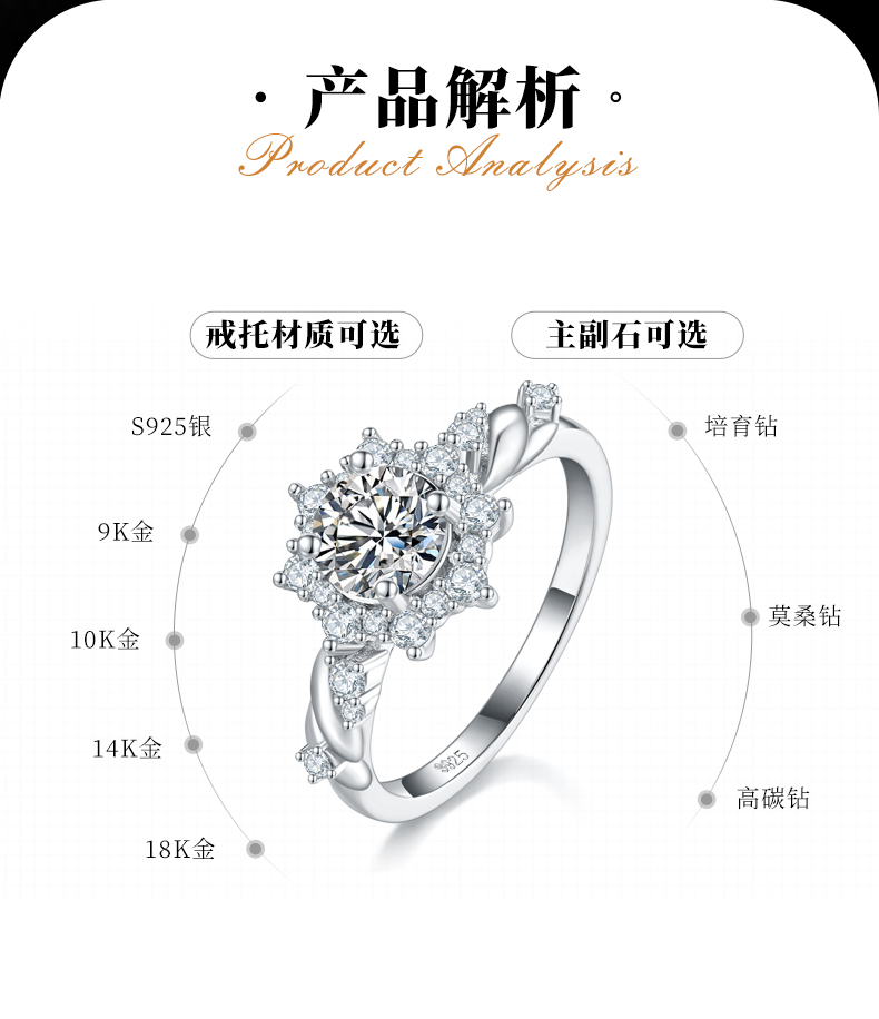 太阳花女戒S925银镀白金定制选款主石莫桑钻0.8ct/副石高碳钻 - 2